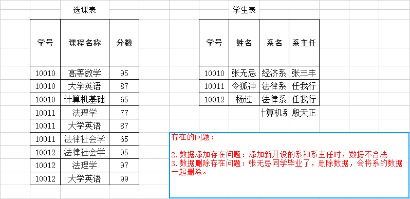 第二范式