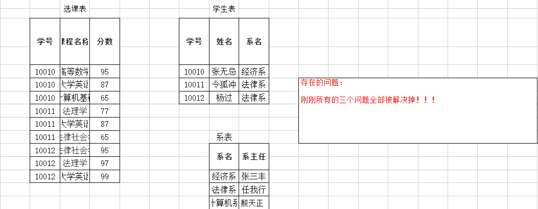 第三范式